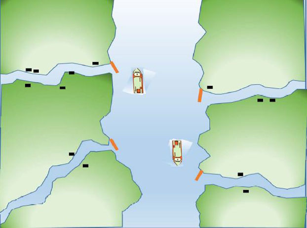 river scenario